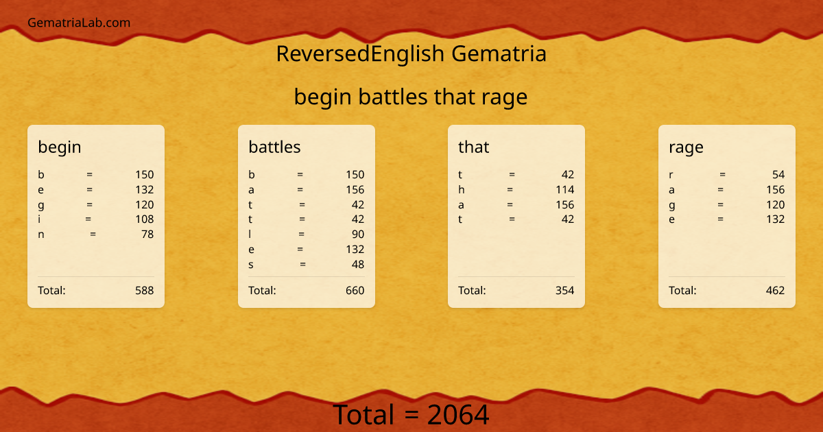 begin battles that rage in reversedEnglish Gematria